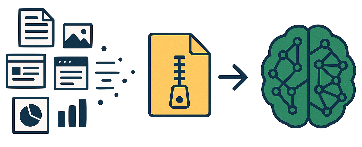 Diagram showing internet content (documents, images, charts) being compressed into a zip file, then transformed into a neural network brain