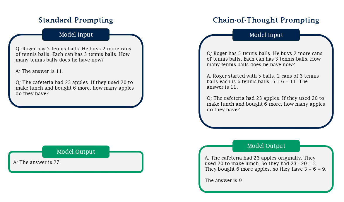 Diagram showing internet content (documents, images, charts) being compressed into a zip file, then transformed into a neural network brain