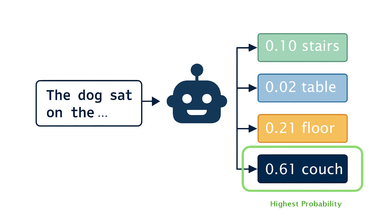 Diagram showing internet content (documents, images, charts) being compressed into a zip file, then transformed into a neural network brain